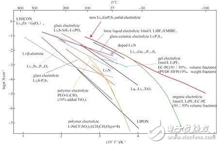 柔性、可彎曲化將是未來(lái)電子設(shè)備的發(fā)展潮流
