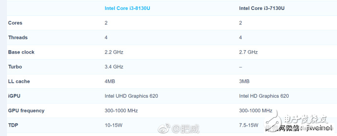 【預(yù)期】聯(lián)發(fā)科第一季度手機(jī)芯片出貨季減兩成