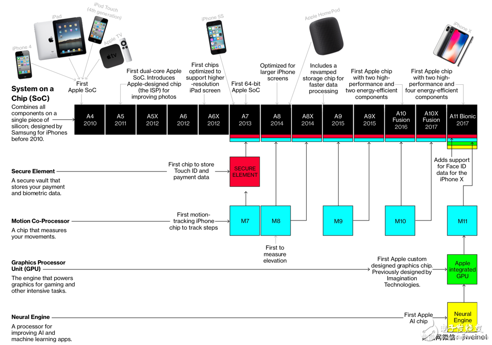 蘋果建立了一個怎樣的芯片帝國以對抗高通、英特爾？