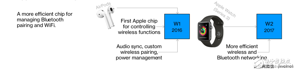 蘋果建立了一個怎樣的芯片帝國以對抗高通、英特爾？