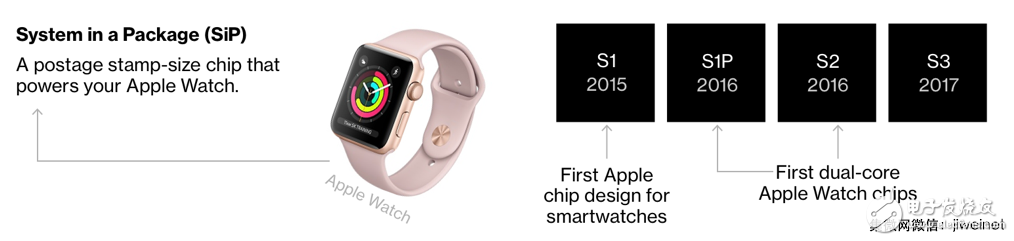 蘋果建立了一個怎樣的芯片帝國以對抗高通、英特爾？