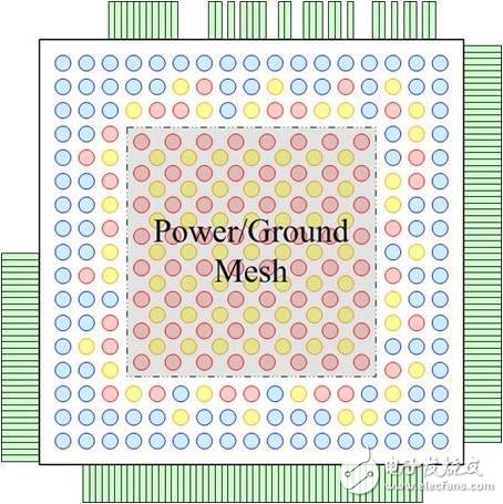 用于倒裝芯片設(shè)計的高效的重新布線層布線技術(shù)