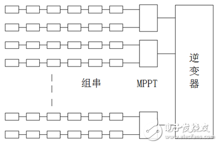 光伏逆變器MPPT選擇如何影響發(fā)電量？