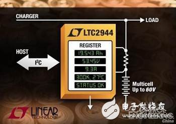 解讀2017電源市場需求和技術(shù)三大趨勢