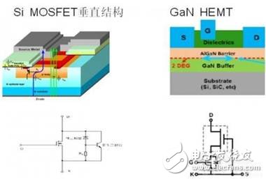 解讀2017電源市場(chǎng)需求和技術(shù)三大趨勢(shì)