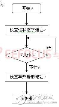 基于GSM太陽能農(nóng)業(yè)溫室大棚多功能智能監(jiān)控系統(tǒng)