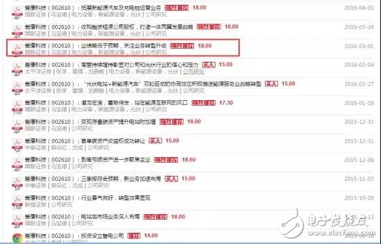 A股“戲精”愛康科技：蹭熱點玩套路上癮，搞區(qū)塊鏈比做業(yè)績還不靠譜