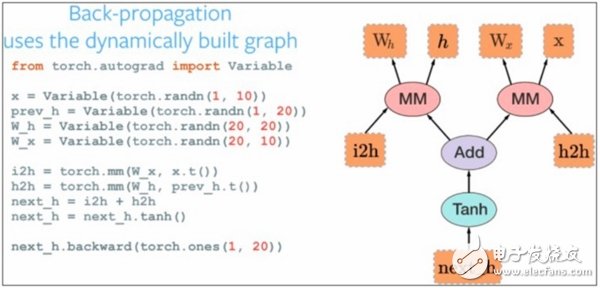 深度學(xué)習(xí)入門課:你需要了解的十大框架和選型攻略 深度學(xué)習(xí)入門課:你需要了解的十大框架和選型攻略