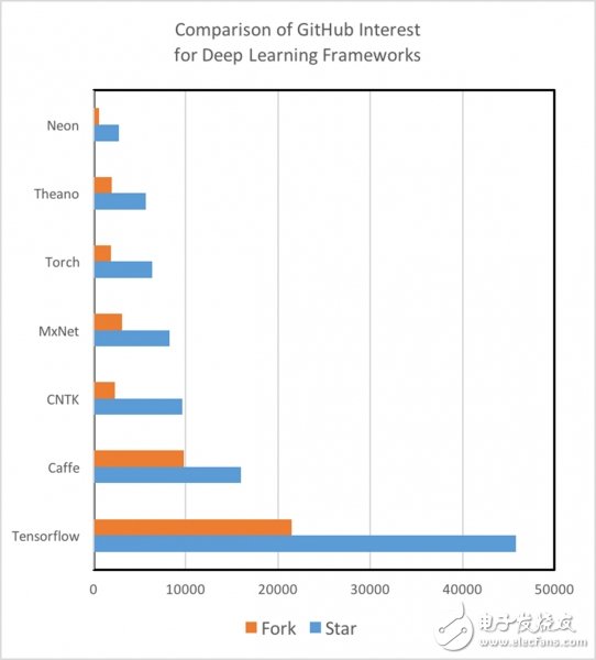 深度學(xué)習(xí)入門課:你需要了解的十大框架和選型攻略 深度學(xué)習(xí)入門課:你需要了解的十大框架和選型攻略