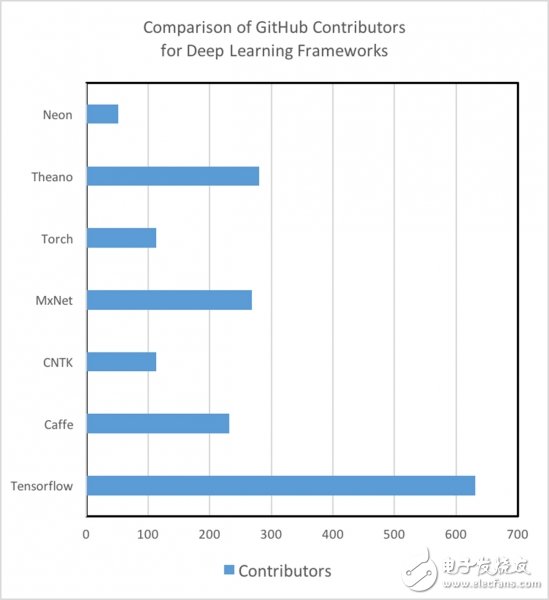 深度學(xué)習(xí)入門課:你需要了解的十大框架和選型攻略 深度學(xué)習(xí)入門課:你需要了解的十大框架和選型攻略