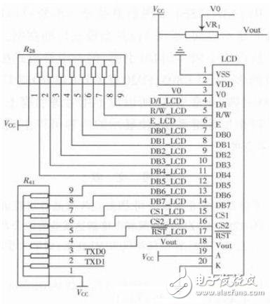 單片機C8051F020在液晶顯示控制系統(tǒng)中的應(yīng)用