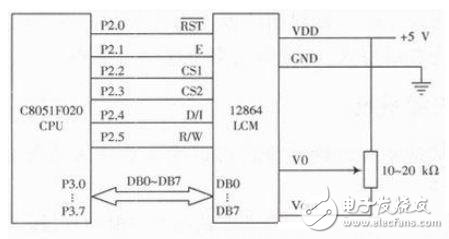單片機C8051F020在液晶顯示控制系統(tǒng)中的應(yīng)用