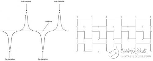 手機(jī)磁條卡讀卡器條卡參考設(shè)計(jì)應(yīng)用介紹