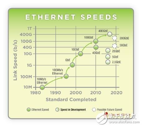使用芯禾Expert系列軟件實(shí)現(xiàn)高速鏈路仿真