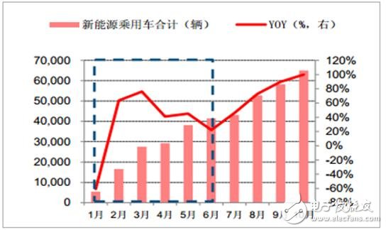 2017年鋰離子電池材料價(jià)格走勢(shì)分析