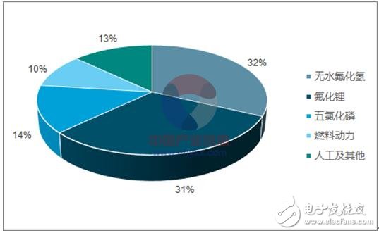 2017年鋰離子電池材料價(jià)格走勢(shì)分析