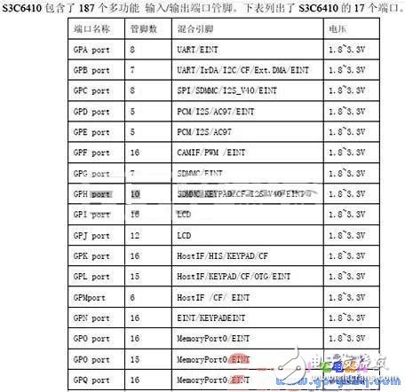 初學(xué)者如何玩轉(zhuǎn)ARM，舉一反三