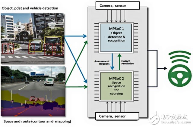 基于Xilinx UltraScale+MPSoC的自動(dòng)駕駛專用板卡