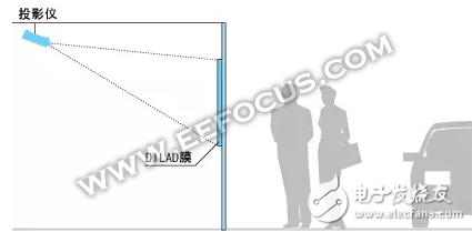 從全息影像簡史講起，手機(jī)與AR誰才是全息投影大趨勢