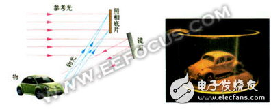 從全息影像簡史講起，手機(jī)與AR誰才是全息投影大趨勢