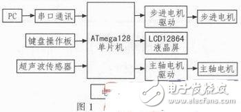 基于ATmega128的迷你數(shù)控雕刻機系統(tǒng)設(shè)計