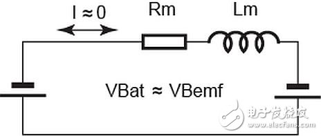 利用實(shí)時(shí)速度檢測實(shí)現(xiàn)漸進(jìn)式再生制動