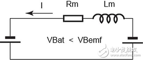 利用實(shí)時(shí)速度檢測實(shí)現(xiàn)漸進(jìn)式再生制動