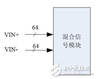 基于混合信號的SIP模塊構(gòu)況以及應(yīng)用方法
