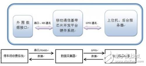 基于展訊、NXP、GainSpan、Cinterion、TI和TDK的無線通訊解決方案