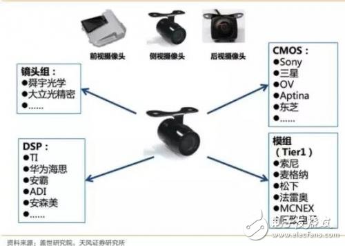 瓜分車載攝像頭/雷達(dá)巨大蛋糕