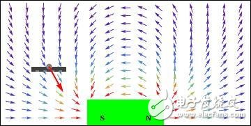 干簧傳感器和霍爾傳感器差異及應(yīng)用