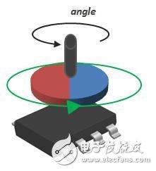 干簧傳感器和霍爾傳感器差異及應(yīng)用