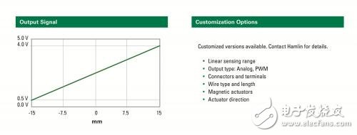 干簧傳感器和霍爾傳感器差異及應(yīng)用