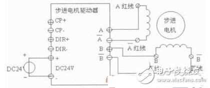 機(jī)械手運動控制系統(tǒng)設(shè)計