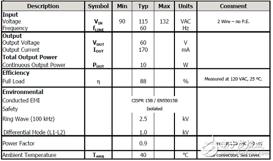 [原創(chuàng)] PowerIntLYT7503D10W調(diào)光LED驅(qū)動器參考設(shè)計DER586