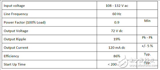 [原創(chuàng)] On Semi NCL30073 9W高功率因素LED驅(qū)動(dòng)方案