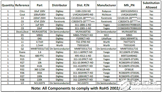 [原創(chuàng)] On Semi NCL30073 9W高功率因素LED驅(qū)動(dòng)方案