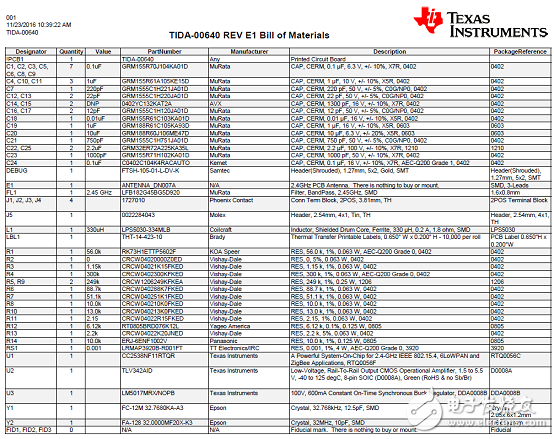 [原創(chuàng)] TI TIDA－00640太陽能模塊電壓電流溫度檢測參考設(shè)計