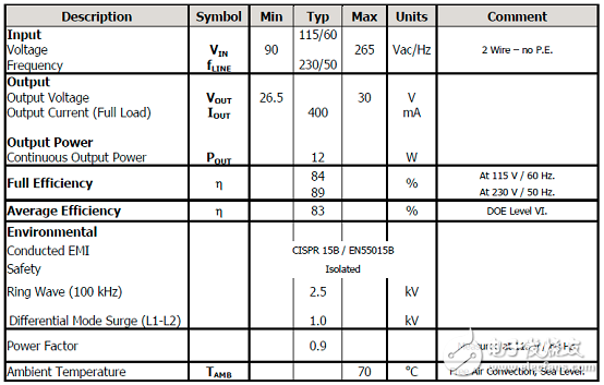 [原創(chuàng)] PowerInt12W高效高功率因素智能照明電源參考設(shè)計DER612