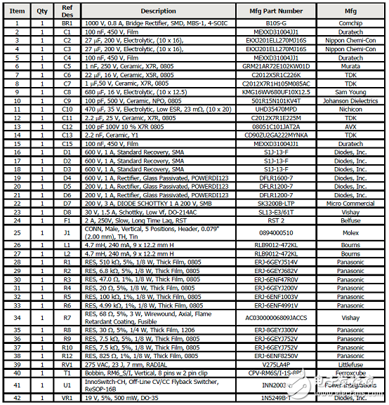 [原創(chuàng)] PowerInt12W高效高功率因素智能照明電源參考設(shè)計DER612