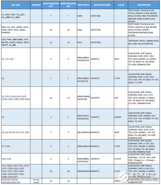 [原創(chuàng)] Maxim MAX77650小型鋰電池高集成度充電和電源解決方案