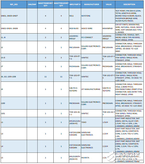 [原創(chuàng)] Maxim MAX77650小型鋰電池高集成度充電和電源解決方案