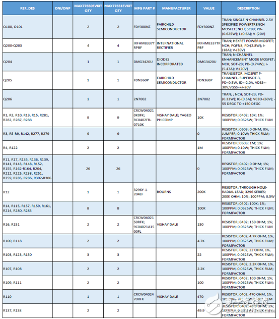 [原創(chuàng)] Maxim MAX77650小型鋰電池高集成度充電和電源解決方案