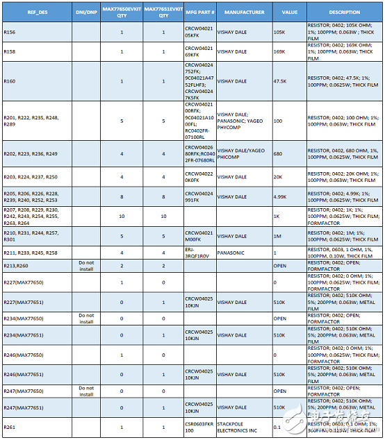 [原創(chuàng)] Maxim MAX77650小型鋰電池高集成度充電和電源解決方案
