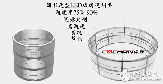 燈珠扣不掉的2018年新款科鑫品牌LED透明屏面市！