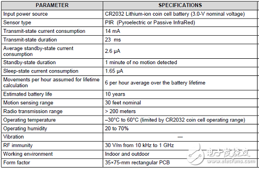 [原創(chuàng)] TI TIDA―01476低功耗無線PIR運(yùn)動檢測參考設(shè)計