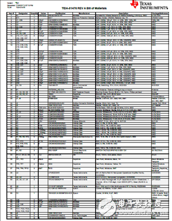 [原創(chuàng)] TI TIDA―01476低功耗無線PIR運(yùn)動檢測參考設(shè)計