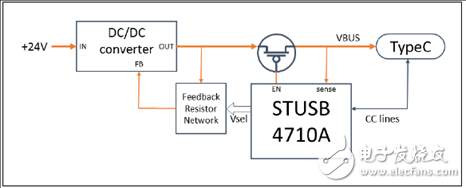 [原創(chuàng)] ST STUSB4710 USB供電( PD)控制方案