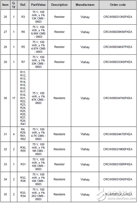 [原創(chuàng)] ST STUSB4710 USB供電( PD)控制方案