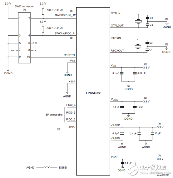 [原創(chuàng)] NXP LPCXpresso54628低功耗ARM MCU開(kāi)發(fā)方案